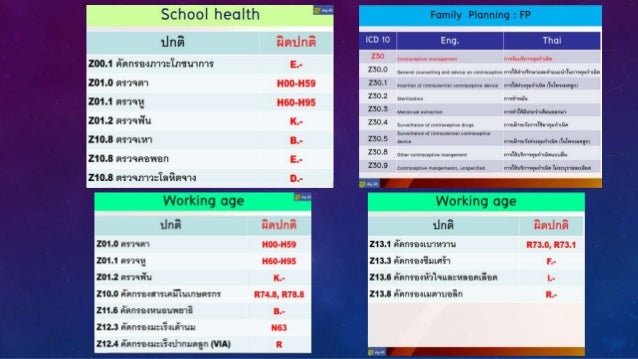 Medical Coding Training Medical Coding Education Aapc Medical Coding Training Medical Coding Education Aapc