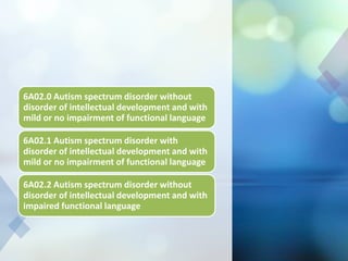 6A02.0 Autism spectrum disorder without
disorder of intellectual development and with
mild or no impairment of functional language
6A02.1 Autism spectrum disorder with
disorder of intellectual development and with
mild or no impairment of functional language
6A02.2 Autism spectrum disorder without
disorder of intellectual development and with
impaired functional language
 