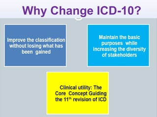 Why Change ICD-10?
 