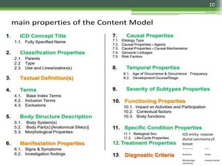 10
Properties Valu
Anatomy breast
Morphology invasive ductal
carcinoma
ICD entity: invasive
ductal carcinoma of
breast
 