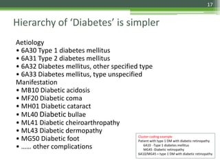 Aetiology
• 6A30 Type 1 diabetes mellitus
• 6A31 Type 2 diabetes mellitus
• 6A32 Diabetes mellitus, other specified type
• 6A33 Diabetes mellitus, type unspecified
Manifestation
• MB10 Diabetic acidosis
• MF20 Diabetic coma
• MH01 Diabetic cataract
• ML40 Diabetic bullae
• ML41 Diabetic cheiroarthropathy
• ML43 Diabetic dermopathy
• MG50 Diabetic foot
• …… other complications
Hierarchy of ‘Diabetes’ is simpler
17
Cluster coding example
Patient with type 1 DM with diabetic retinopathy
6A10 -Type 1 diabetes mellitus
MG45 -Diabetic retinopathy
6A10/MG45 = type 1 DM with diabetic retinopathy
 
