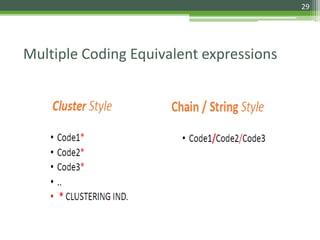 29
Multiple Coding Equivalent expressions
 