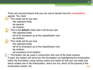 There are several buttons that you can use to decide how the visualizations
appear. You need
• This mode will let you see:
•the selected entity
•its parents
•its children
• This is the default mode and it will let you see:
•the selected entity
•all of its ancestors up to the classification root
•its children
• This mode will let you see:
•the selected entity
•all of its ancestors up to the classification root
•its children
•all ancestors of all children
• This button can be used in conjunction with one of the other buttons.
If used, the system will show you the foundation but highlighting the linearization
within the foundation using various colors and styles so that you can easly see
which entities are in the linearization, which are not, which of the parents is the
linearization parent, etc ICD
35
 