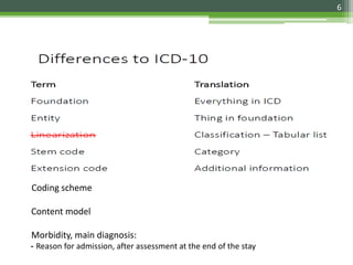 Coding scheme
Content model
Morbidity, main diagnosis:
- Reason for admission, after assessment at the end of the stay
6
 