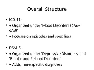 Internatuonal classification of Disorder 11_vs_DSM5_Mood_Disorders.pptx