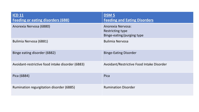ICD 11 vs DSM V.pptx