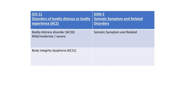 ICD 11 vs DSM V.pptx
