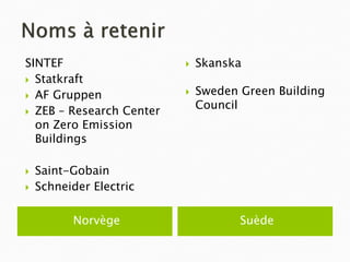 Norvège 
Suède 
SINTEF 
Statkraft 
AF Gruppen 
ZEB – Research Center on Zero Emission Buildings 
Saint-Gobain 
Schneider Electric 
Skanska 
Sweden Green Building Council  