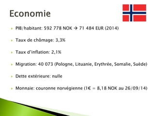 PIB/habitant: 592 778 NOK  71 484 EUR (2014) 
Taux de chômage: 3,3% 
Taux d’inflation: 2,1% 
Migration: 40 073 (Pologne, Lituanie, Erythrée, Somalie, Suède) 
Dette extérieure: nulle 
Monnaie: couronne norvégienne (1€ = 8,18 NOK au 26/09/14)  