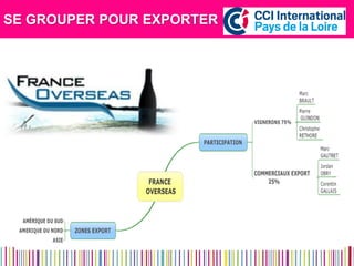 SE GROUPER POUR EXPORTER  