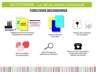 FONCTIONS SECONDAIRES 
IMPORT 
LICENECXEPORT 
LICENCE 
Acheteur ? 
Vendeur ? 
Obligation de fournir les licences 
d’exportation et d’importation 
Devoir d’emballer 
les marchandises 
Etendue de la protection 
Par l’assurance 
Devoir de payer les 
opérations de vérification 
Nature et type des 
documents 
Devoir d’ aviser l’autre partie y 
compris toute information 
relatives à la sécurité 
INCOTERMS® – La clé du contrat commercial 
14 
INCOTERMS® – La clé du contrat commercial 
 