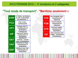 INCOTERMS® 2010 – 11 Incoterms et 2 categories 
EXW 
Ex Works...(ex factory 
ex mill, ex plantation, 
ex warehouse,...) 
FCA FOB 
FAS 
CFR 
CIF 
Free Carrier... 
(named point) 
Free On Board... 
(named port of 
shipment) 
Free Alongside Ship... 
(named port of 
shipment) 
Cost and Freight... 
(named port of 
destination) 
Cost, Insurance and 
Freight... (named port 
of destination) 
CPT 
CIP 
DAP 
DDP 
Carriage Paid To... 
(named point of 
destination) 
Carriage and 
Insurance Paid to... 
(named point of 
destination) 
Delivered At Place... 
(named place of 
destination) 
Delivered Duty Paid... 
(named place of 
destination) 
"Tout mode de transport" "Maritime seulement » 
DAT 
Delivered At 
Terminal... (named 
place of destination) 
16 
 