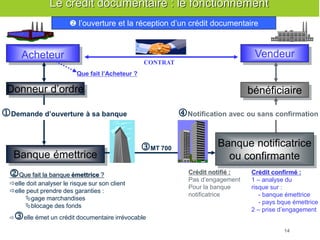 Crédit notifié : 
Pas d’engagement 
Pour la banque 
notificatrice 
Vendeur 
Acheteur 
CONTRAT 
Que fait l’Acheteur ? 
Donneur d’ordre 
 
Demande d’ouverture à sa banque 
Banque émettrice 
 
Que fait la banque émettrice ? 
elle doit analyser le risque sur son client 
elle peut prendre des garanties : 
gage marchandises 
blocage des fonds 
 
elle émet un crédit documentaire irrévocable 
Banque notificatrice 
ou confirmante 
Crédit confirmé : 
1 – analyse du 
risque sur : 
- banque émettrice 
- pays bque émettrice 
2 – prise d’engagement 
 
Notification avec ou sans confirmation 
bénéficiaire 
 
MT 700 
Le crédit documentaire : le fonctionnement 
14 
 l’ouverture et la réception d’un crédit documentaire 
 