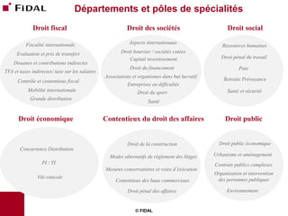 © FIDAL 
Départements et pôles de spécialités 
Droit fiscal 
Fiscalité internationale 
Douanes et contributions indirectes 
Evaluation et prix de transfert 
Mobilité internationale 
Contrôle et contentieux fiscal 
Grande distribution 
TVA et taxes indirectes/ taxe sur les salaires 
Droit des sociétés 
Aspects internationaux 
Capital investissement 
Droit boursier / sociétés cotées 
Entreprises en difficultés 
Santé 
Droit du sport 
Droit du financement 
Associations et organismes dans but lucratif 
Droit social 
Santé et sécurité 
Ressources humaines 
Droit pénal du travail 
Retraite Prévoyance 
Paie 
Droit économique 
Concurrence Distribution 
Viti-vinicole 
PI / TI 
Contentieux du droit des affaires 
Droit de la construction 
Mesures conservatoires et voies d’éxécution 
Modes alternatifs de règlement des litiges 
Droit pénal des affaires 
Contentieux des baux commerciaux 
Droit public 
Droit public économique 
Urbanisme et aménagement 
Organisation et intervention 
des personnes publiques 
Contrats publics complexes 
Environnement  