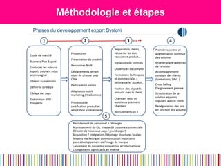 Méthodologie et étapes  