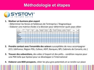 Méthodologie et étapes 
1.Réaliser un business plan export - Déterminer les forces et faiblesses de l’entreprise / Diagnostique - Elaborer une matrice d’aide à la décision pour déterminer quels pays cibler 
2.Prendre contact avec l’ensemble des acteurs susceptibles de nous accompagner (CCI; Ubifrance; Région PDL; Coface; ADIT; Banques; BPI; Cabinets de Conseils; etc.) 
3.Trouver des subventions, des aides à l’export et des prêts… condition requise pour une PMI telle que Systovi pour se développer à l’international 
4.Elaborer une BDD prospects, cibler les plus gros potentiels et se rendre sur place  