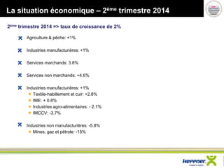 Agriculture & pêche: +1% 
Industries manufacturières: +1% 
Services marchands: 3.8% 
Services non marchands: +4.6% 
Industries manufacturières: +1% 
 Textile-habillement et cuir: +2.8% 
 IME: + 0.8% 
 Industries agro-alimentaires: - 2.1% 
 IMCCV: -3.7% 
Industries non manufacturières: -5.8% 
 Mines, gaz et pétrole: -15% 
La situation économique – 2ème trimestre 2014 
2ème trimestre 2014 => taux de croissance de 2%  