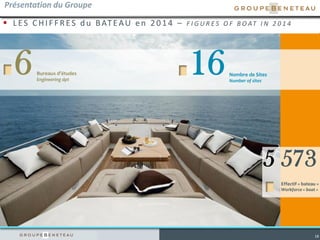  LES CHIF F R ES d u BATEAU en 2 0 1 4 – F I G U R E S O F B O AT I N 2 0 1 4
18
Présentation du Groupe
16Nombre de Sites
Number of sites
6Bureaux d’études
Engineering dpt
5 573
Effectif « bateau »
Workforce « boat »
 
