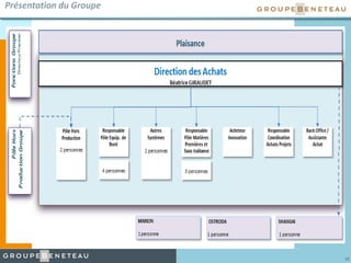 21
Présentation du Groupe
 