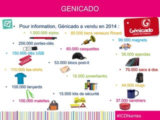 #ICDNantes
GENICADO
• Pour information, Génicado a vendu en 2014 :
• 250.000 portes-clés
• 100.000 lanyards
• 150.000 clés USB
• 110.000 tee-shirts
• 100.000 malettes
• 1.500.000 stylos
• 70.000 sacs à dos
• 44.000 mugs
• 90.000 magnets
• 85.000 becs verseurs Ricard
• 56.000 agendas
• 37.000 cendriers
• 60.000 casquettes
• 15.000 kits de sécurité
• 18.000 powerbanks
• 53.000 blocs post-it
 