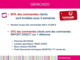 #ICDNantes
GENICADO
• 80% des commandes clients
sont livrables sous 3 semaines
• Montant moyen des commandes 500 à 10.000 €
• 20% des commandes clients sont des commandes
IMPORT DIRECT sur 1 référence
– Peluches BUTAGAZ
– Lampes agriculteurs TIMAC AGRO
– Becs verseurs RICARD
– Porte Documents techniques MANITOU 1ère monte etc …
 