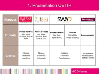 #ICDNantes
1. Présentation CETIH
 