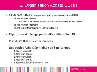 #ICDNantes
2. Organisation Achats CETIH
- CA Achats 63M€ (management par le service Achats = 81%)
- 45M€ Achats directs
- 77% du CA en France dont 43% dans les territoires de nos usines
- 18M€ Achats Indirects
- Panel = 300 fournisseurs - achats directs -
- Répartition et pilotage par famille métiers (Env. 40)
- Plus de 20 000 articles référencés
- Une équipe Achats Centralisée de 8 personnes
- 1 Directeur Achats
- 4 Acheteurs Senior
- 1 Acheteur junior
- 1 Assistante achats
- 1 Responsable Qualité Fournisseurs
 