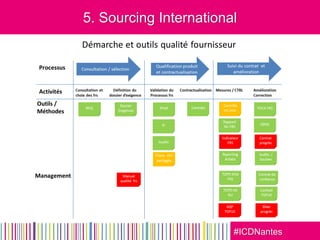 #ICDNantes
5. Sourcing International
 