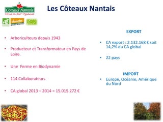• Arboriculteurs depuis 1943
• Producteur et Transformateur en Pays de
Loire.
• Une Ferme en Biodynamie
• 114 Collaborateurs
• CA global 2013 – 2014 = 15.015.272 €
EXPORT
• CA export : 2.132.168 € soit
14,2% du CA global
• 22 pays
IMPORT
• Europe, Océanie, Amérique
du Nord
Les Côteaux Nantais
 