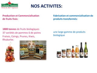 Production et Commercialisation
de fruits frais:
1800 tonnes de fruits biologiques
37 variétés de pommes 6 de poires
Fraises, Coings, Prunes, Kiwis,
Rhubarbe.
Fabrication et commercialisation de
produits transformés:
une large gamme de produits
biologique
NOS ACTIVITES:
 