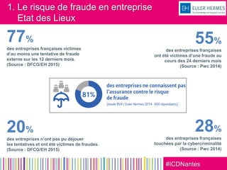 #ICDNantes
1. Le risque de fraude en entreprise
Etat des Lieux
28%
des entreprises françaises
touchées par la cybercriminalité
(Source : Pwc 2014)
55%
des entreprises françaises
ont été victimes d’une fraude au
cours des 24 derniers mois
(Source : Pwc 2014)
20%
des entreprises n’ont pas pu déjouer
les tentatives et ont été victimes de fraudes.
(Source : DFCG/EH 2015)
77%
des entreprises françaises victimes
d’au moins une tentative de fraude
externe sur les 12 derniers mois.
(Source : DFCG/EH 2015)
 
