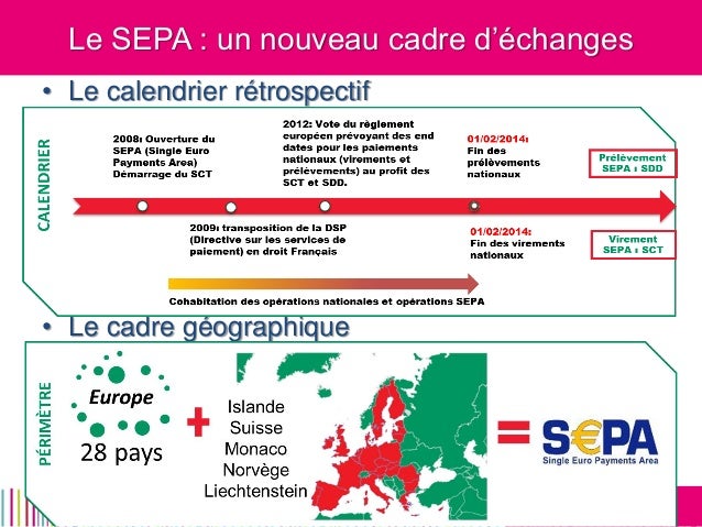 Paiement de coupons credit agricole