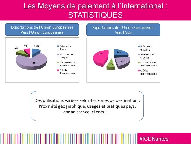 Paiement de coupons credit agricole