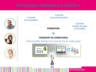 #ICDNantes
Une équipe impliquée et motivée !
18
FORMATION
+
TRANSFERT DE COMPETENCE
1 journée
éco-conception
1 journée
éco-communication
1 journée
Analyse de Cycle
de Vie (ACV)
Outil simplifié d’Analyse de Cycle de Vie en mode projet
 