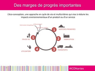 #ICDNantes
Des marges de progrès importantes
19
MATIERES PREMIERES
FABRICATION
3 TRANSPORTS
UTILISATION
FIN DE VIE
Valorisation énergétique
Enfouissement
Valorisation matière
4
5 2
1
L’éco-conception, une approche en cycle de vie et multicritères qui vise à réduire les
impacts environnementaux d’un produit ou d’un service
 