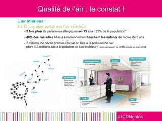 #ICDNantes
Qualité de l’air : le constat !
L’air intérieur :
8 à 10 fois plus pollué que l’air extérieur:
- 2 fois plus de personnes allergiques en 15 ans : 25% de la population*
- 40% des maladies liées à l’environnement touchent les enfants de moins de 5 ans
- 7 millions de décès prématurés par an liés à la pollution de l’air
(dont 4,3 millions liés à la pollution de l’air intérieur)- selon un rapport de l’OMS publié en mars 2014
Asthme
Odeurs
 