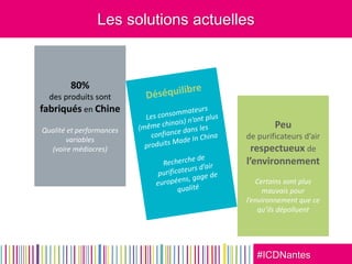 #ICDNantes
Les solutions actuelles
80%
des produits sont
fabriqués en Chine
Qualité et performances
variables
(voire médiocres)
Peu
de purificateurs d’air
respectueux de
l’environnement
Certains sont plus
mauvais pour
l’environnement que ce
qu’ils dépolluent
 