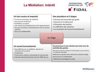 #ICDNantes
La Médiation: intérêt
Un tiers neutre et impartial
• Formé aux techniques de médiation
• Sans pouvoir de décision
• Facilitateur ou aviseur
• Une mission de compréhension et de rapprochement
• Pouvant s’entretenir individuellement avec les parties
(caucus)
• Tenu à la confidentialité
Une procédure en 5 étapes
•L’énoncé de l’ensemble des griefs
•L’accord sur le désaccord
•L’évocation des besoins
•La définition des solutions
•La conclusion de l’accord transactionnel
Un accord transactionnel
• Dans 80% des cas, la médiation aboutit à la
conclusion d’un accord
• Confidentiel
• Préservant la relation contractuelle et commerciale
• Exécutée spontanément dans près de 100% des cas
Un processus et une solution qui reste sous les
contrôle des parties
•Peuvent la mettre en place et l’interrompre à tout moment,
et maîtrisent les délais
•Maîtrisent et décident elles-mêmes de la solution du litige
•Sont tenues à la confidentialité
• Maîtrisent et partagent les coûts
Un litige
 