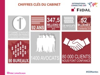 #ICDNantes
CHIFFRES CLÉS DU CABINET
@Fidal_LoireOcean
 