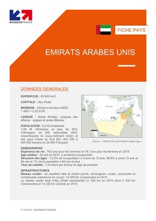 1 / © 2016 - BUSINESS FRANCE
FICHE PAYS
EMIRATS ARABES UNIS
DONNEES GENERALES
SUPERFICIE : 83 600 km2
CAPITALE : Abu Dhabi
MONNAIE : Dirhams émiriens (AED)
1 AED = 0,25 EUR
LANGUE : Arabe (Khaliji). Langues des
affaires : anglais et arabe littéraire
POPULATION : 9,6 M d’habitants
1,08 M d’Emiriens et plus de 85%
d’étrangers de 200 nationalités (60%
ressortissants du sous-continent indien et
des pays d’Asie du Sud Est, 400 000 à
500 000 Iraniens et 25 000 Français)
DEMOGRAPHIE
Espérance de vie : 76,5 ans pour les hommes et 78,7 ans pour les femmes en 2015
Age médian : 33 ans en 2015, a tendance à augmenter.
Structure des âges : 12.2% de la population a moins de 15 ans, 86.8% a entre 15 ans et
64 ans et 1% de la population a 65 ans et plus
Taux de natalité : 1.8 enfant par femme en âge de procréer
INFRASTRUCTURES
Réseau routier : en excellent état et récent (ponts, échangeurs, routes, autoroutes et
nombreuses extensions en cours), 12.500 km d’autoroutes en 2014.
Le réseau routier total d’Abu Dhabi représentait 21 200 km en 2014 (dont 2 700 km
d’autoroutes) et 13 335 km à Dubai en 2015.
Source : « GEOATLAS.com ® 2009 © Graphi-Ogre »
 