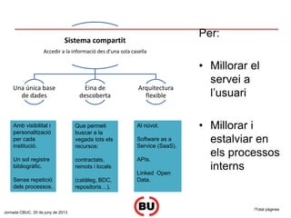 /Total pàgines 
Jornada CBUC, 20 de juny de 2013 
Per: 
•Millorar el servei a l’usuari 
•Millorar i estalviar en els processos interns 
Sistema compartit 
Accedir a la informació des d’una sola casella 
Una única base de dades 
Eina de descoberta 
Arquitectura flexible 
Amb visibilitat i personalització per cada institució. Un sol registre bibliogràfic. Sense repetició dels processos. 
Que permeti buscar a la vegada tots els recursos: 
contractats, remots i locals 
(catàleg, BDC, repositoris…). 
Al núvol. 
Software as a Service (SaaS). 
APIs. 
Linked Open Data. 
 