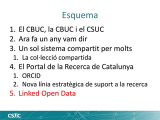 Esquema 
1.El CBUC, la CBUC i el CSUC 
2.Ara fa un any vam dir 
3.Un sol sistema compartit per molts 
1.La col·lecció compartida 
4.El Portal de la Recerca de Catalunya 
1.ORCID 
2.Nova línia estratègica de suport a la recerca 
5.Linked Open Data  