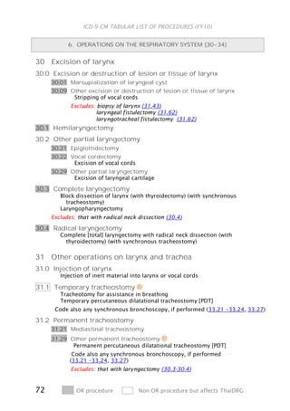 list procedure ICD 9 CM tahun 2010 rev.9 | PDF
