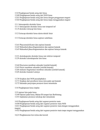 13.0 Penghapusan benda asing dari lensa
13,00 Penghapusan benda asing dari NOS lensa
13,01 Penghapusan benda asing dari lensa dengan penggunaan magnet
13.02 Penghapusan benda asing dari lensa tanpa menggunakan magnet
13.1 Intracapsular ekstraksi lensa
13.11 Intracapsular ekstraksi lensa rute temporal inf
13,19 ekstraksi intracap lain lensa
13.2 Extracap ekstraksi lensa ekstra teknik linier
13.3 Extracap ekstraksi lensa aspirasi sederhana
13,41 Phacoemulsificator dan aspirasi katarak
13,42 Mekanikal phacofragmentation dan aspirasi katarak
13,43 Mekanikal phacofragmentation dan aspirasi lainnya katarak
13,51 ekstrakapsular ekstraksi lensa rute inferior temporal
13,59 ekstraksi ekstrakapsular lain lensa
13,64 Discission membran sekunder [setelah katarak]
13,65 Eksisi membran sekunder [setelah katarak]
13,66 mekanis fragmentasi membran sekunder [setelah katarak]
13,69 ekstraksi katarak Lainnya
13,70 Sisipkan dari NOS pseudophakos
13,71 Sisipkan dari prosthesis lensa intra pada saat katarak
13,72 Sekunder penyisipan prostesis lensa intraokular
13.8 Penghapusan lensa implan
13.9 operasi lain pada lensa
13,90 Operasi pada lensa, Bukan Di tempat lain Berbintang
13,91 Implantasi prostesis teleskop dari intraokular
14.0 Penghapusan benda asing dari segmen posterior mata
14.00 Penghapusan benda asing dari segmen posterior mata NOS
14.01 Penghapusan benda asing dari segmen posterior mata dengan menggunakan
magnet
14.02 Penghapusan benda asing dari segmen posterior mata tanpa magnet menggunakan
14,21 Penghancuran lesi retina dan koroid
 