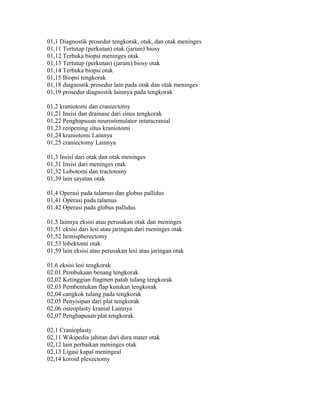 01,1 Diagnostik prosedur tengkorak, otak, dan otak meninges
01,11 Tertutup (perkutan) otak (jarum) biosy
01,12 Terbuka biopsi meninges otak
01,13 Tertutup (perkutan) (jarum) biosy otak
01,14 Terbuka biopsi otak
01,15 Biopsi tengkorak
01,18 diagnostik prosedur lain pada otak dan otak meninges
01,19 prosedur diagnostik lainnya pada tengkorak
01,2 kraniotomi dan craniectomy
01,21 Insisi dan drainase dari sinus tengkorak
01,22 Penghapusan neurostimulator intaracranial
01,23 reopening situs kraniotomi
01,24 kraniotomi Lainnya
01,25 craniectomy Lainnya
01,3 Insisi dari otak dan otak meninges
01,31 Insisi dari meninges otak
01,32 Lobotomi dan tractotomy
01,39 lain sayatan otak
01,4 Operasi pada talamus dan globus pallidus
01,41 Operasi pada talamus
01,42 Operasi pada globus pallidus
01,5 lainnya eksisi atau perusakan otak dan meninges
01,51 eksisi dari lesi atau jaringan dari meninges otak
01,52 hemispherectomy
01,53 lobektomi otak
01,59 lain eksisi atau perusakan lesi atau jaringan otak
01,6 eksisi lesi tengkorak
02.01 Pembukaan benang tengkorak
02,02 Ketinggian fragmen patah tulang tengkorak
02,03 Pembentukan flap kutukan tengkorak
02,04 cangkok tulang pada tengkorak
02,05 Penyisipan dari plat tengkorak
02,06 osteoplasty kranial Lainnya
02,07 Penghapusan plat tengkorak
02,1 Cranioplasty
02,11 Wikipedia jahitan dari dura mater otak
02,12 lain perbaikan meninges otak
02,13 Ligasi kapal meningeal
02,14 koroid plexectomy
 