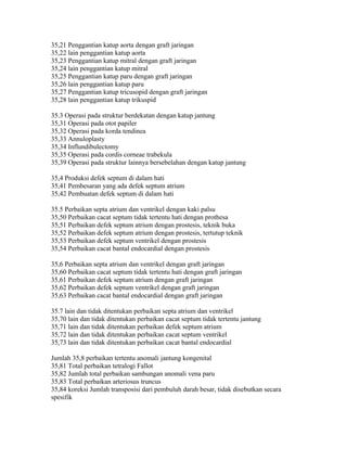 35,21 Penggantian katup aorta dengan graft jaringan
35,22 lain penggantian katup aorta
35,23 Penggantian katup mitral dengan graft jaringan
35,24 lain penggantian katup mitral
35,25 Penggantian katup paru dengan graft jaringan
35,26 lain penggantian katup paru
35,27 Penggantian katup tricusopid dengan graft jaringan
35,28 lain penggantian katup trikuspid
35.3 Operasi pada struktur berdekatan dengan katup jantung
35,31 Operasi pada otot papiler
35,32 Operasi pada korda tendinea
35,33 Annuloplasty
35,34 Influndibulectomy
35,35 Operasi pada cordis corneae trabekula
35,39 Operasi pada struktur lainnya bersebelahan dengan katup jantung
35,4 Produksi defek septum di dalam hati
35,41 Pembesaran yang ada defek septum atrium
35,42 Pembuatan defek septum di dalam hati
35.5 Perbaikan septa atrium dan ventrikel dengan kaki palsu
35,50 Perbaikan cacat septum tidak tertentu hati dengan prothesa
35,51 Perbaikan defek septum atrium dengan prostesis, teknik buka
35,52 Perbaikan defek septum atrium dengan prostesis, tertutup teknik
35,53 Perbaikan defek septum ventrikel dengan prostesis
35,54 Perbaikan cacat bantal endocardial dengan prostesis
35,6 Perbaikan septa atrium dan ventrikel dengan graft jaringan
35,60 Perbaikan cacat septum tidak tertentu hati dengan graft jaringan
35,61 Perbaikan defek septum atrium dengan graft jaringan
35,62 Perbaikan defek septum ventrikel dengan graft jaringan
35,63 Perbaikan cacat bantal endocardial dengan graft jaringan
35.7 lain dan tidak ditentukan perbaikan septa atrium dan ventrikel
35,70 lain dan tidak ditentukan perbaikan cacat septum tidak tertentu jantung
35,71 lain dan tidak ditentukan perbaikan defek septum atrium
35,72 lain dan tidak ditentukan perbaikan cacat septum ventrikel
35,73 lain dan tidak ditentukan perbaikan cacat bantal endocardial
Jumlah 35,8 perbaikan tertentu anomali jantung kongenital
35,81 Total perbaikan tetralogi Fallot
35,82 Jumlah total perbaikan sambungan anomali vena paru
35,83 Total perbaikan arteriosus truncus
35,84 koreksi Jumlah transposisi dari pembuluh darah besar, tidak disebutkan secara
spesifik
 