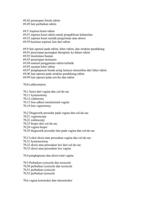 69,42 penutupan fistula rahim
69,49 lain perbaikan rahim
69.5 Aspirasi kuret rahim
69,51 aspirasi kuret rahim untuk pengakhiran kehamilan
69,52 aspirasi kuret setelah pengiriman atau aborsi
69,59 kuretase aspirasi lain dari rahim
69,9 lain operasi pada rahim, leher rahim, dan struktur pendukung
69,91 penyisipan perangkat theraputic ke dalam rahim
69,92 inseminasi buatan
69,93 penyisipan laminaria
69,94 manual penggantian rahim terbalik
69,95 sayatan leher rahim
69,97 penghapusan benda asing lainnya menembus dari leher rahim
69,98 lain operasi pada struktur pendukung rahim
69,99 lain operasi pada serviks dan rahim
70,0 culdocentesis
70,1 Insisi dari vagina dan cul-de-sac
70,11 hymenotomy
70,12 culdotomy
70,13 lisis adhesi intraluminal vagina
70,14 lain vaginotomy
70,2 Diagnostik prosedur pada vagina dan cul-de-sac
70,21 vaginoscopy
70,22 culdoscopy
70,23 biopsi dari cul-de-sac
70,24 vagina biopsi
70,29 diagnostik prosedur lain pada vagina dan cul-de-sac
70,3 Lokal eksisi atau perusakan vagina dan cul-de-sac
70,31 hymenectomy
70,32 eksisi atau perusakan lesi dari cul-de-sac
70,33 eksisi atau perusakan lesi vagina
70,4 penghapusan dan eksisi total vagina
70.5 Perbaikan cystocele dan rectocele
70,50 perbaikan cystocele dan rectocele
70,51 perbaikan cystocele
70,52 perbaikan rectocele
70,6 vagina konstruksi dan rekonstruksi
 