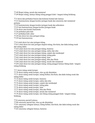 77,48 Biopsi tulang, tarsals dan metatarsal
77,49 Biopsi tulang, lainnya falang tulang panggul (kaki / tangan) tulang belakang
77,5 eksisi dan perbaikan bunion dan kelainan bentuk kaki lainnya
77,51 bunionectomy dengan koreksi jaringan lunak dan osteotomy dari metatarsal
pertama
77,52 bunionectomy dengan koreksi jaringan lunak dan arthrodesis
77,53 lain bunionectomy dengan koreksi jaringan lunak
77,54 eksisi atau koreksi bunionette
77,56 perbaikan palu kaki
77,57 perbaikan kaki cakar
77,58 lain eksisi lesi atau jaringan tulang
77,59 lain bunionectomy
77,6 Lokal eksisi lesi atau jaringan tulang
77,61 Lokal eksisi lesi atau jaringan skapula tulang, klavikula, dan dada (tulang rusuk
dan tulang dada)
77,62 Lokal eksisi lesi atau jaringan tulang, humerus
77,63 Lokal eksisi lesi atau jaringan tulang, radius dan ulna
77,64 Lokal eksisi lesi atau jaringan tulang, carpals dan metakarpal
77,65 Lokal eksisi lesi atau jaringan tulang, tulang paha
77,66 Lokal eksisi lesi atau jaringan tulang, lutut
77,67 Lokal eksisi lesi atau jaringan tulang, tibia dan fibula
77,68 Lokal eksisi lesi atau jaringan tulang, tarsals dan metatarsal
77,69 Lokal eksisi lesi atau jaringan tulang, tulang panggul lainnya falang (kaki / tangan)
tulang belakang
77,7 eksisi tulang untuk korupsi
77,70 eksisi tulang untuk korupsi, situs yg tak ditentukan
77,71 eksisi tulang untuk korupsi, tulang belikat, klavikula, dan dada (tulang rusuk dan
tulang dada)
77,72 eksisi tulang untuk korupsi, humerus
77,73 eksisi tulang untuk korupsi, radius dan ulna
77,74 eksisi tulang untuk korupsi, carpals dan metakarpal
77,75 eksisi tulang untuk korupsi, tulang paha
77,76 eksisi tulang untuk korupsi, lutut
77,77 eksisi tulang untuk korupsi, tibia dan fibula
77.78 eksisi tulang untuk korupsi, tarsals dan metatarsal
77,79 eksisi tulang untuk korupsi, lain falang tulang panggul (kaki / tangan) tulang
belakang
77,8 ostectomy parsial Lainnya
77,80 ostectomy parsial lain, situs yg tak ditentukan
77,81 ostectomy sebagian lainnya, tulang belikat, klavikula, dan dada (tulang rusuk dan
tulang dada)
77,82 ostectomy sebagian lainnya, humerus
 