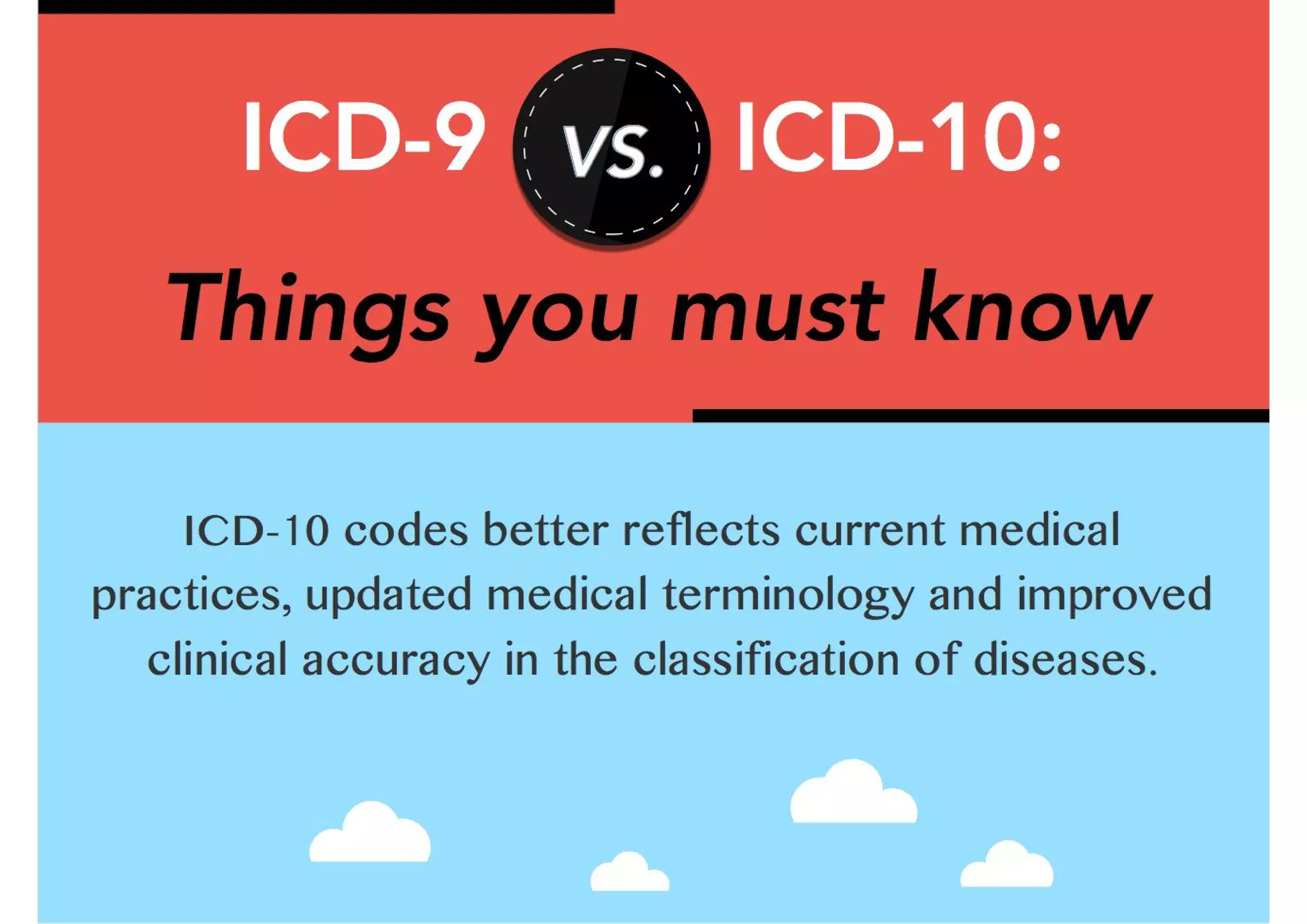 ICD 9 vs ICD 10: Things You Must Know