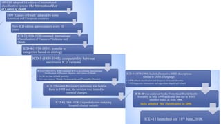 International classification of disease and International non ...